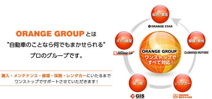 オレンジグループとは自動車のことなら何でもまかせられるプロのグループです。購入・メンテナンス・修理・保険・レンタカーにいたるまでワンストップでサポートさせていただきます！