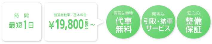 豊富な車種 代車無料、機敏な引取・納車サービス、安心の整備保証