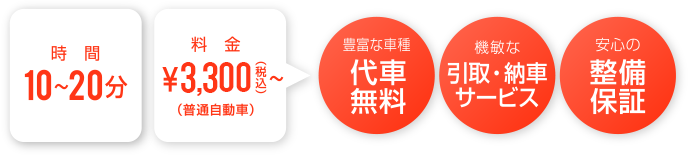 豊富な車種 代車無料、機敏な引取・納車サービス、安心の整備保証